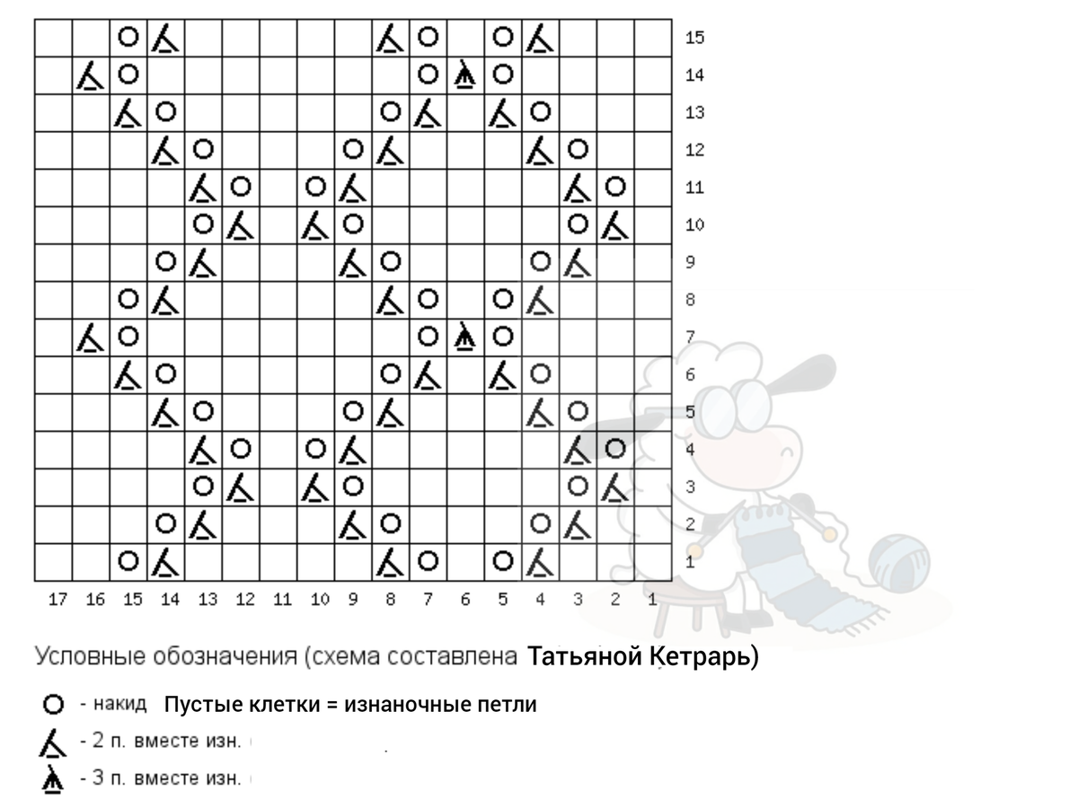 Схемы вывязывания воротником в женских свитерах. Вязание узоры схемы.