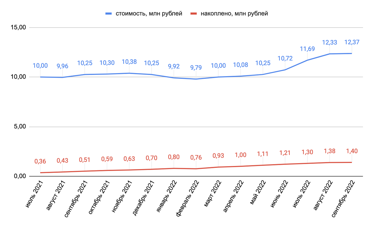 Цены на авто упали в 2024. Падение цен на недвижимость. Почему падает стоимость на недвижимость. Цены на недвижимость упадут. Динамика цен на недвижимость в Москве.