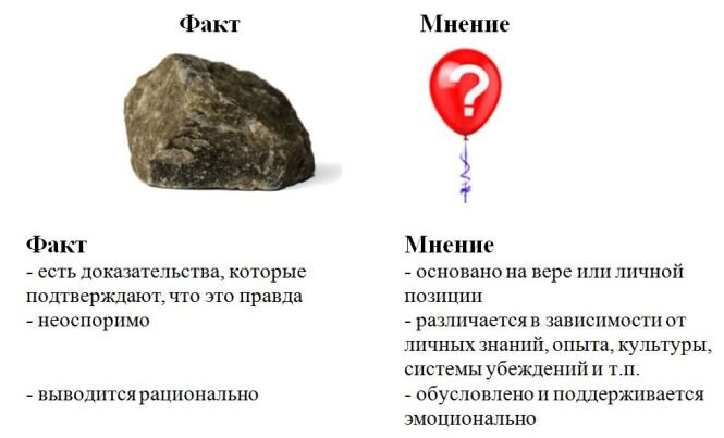 Факт настолько же весомее, чем мнение, насколько камень тяжелее воздушного шарика /b17.ru