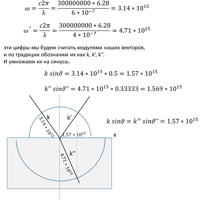 Универсальное графическое доказательство из теории света, доказывающее что угодно.