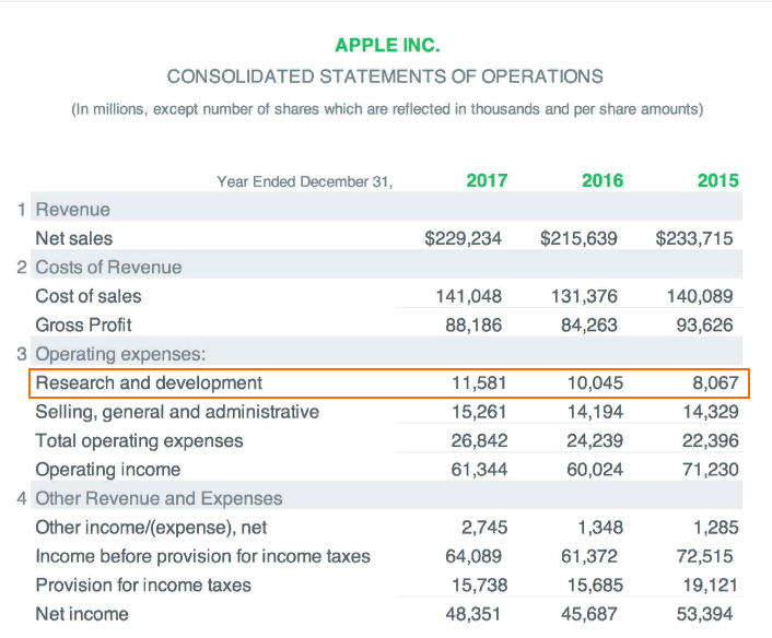 Научные исследования и разработки Apple в отчете 