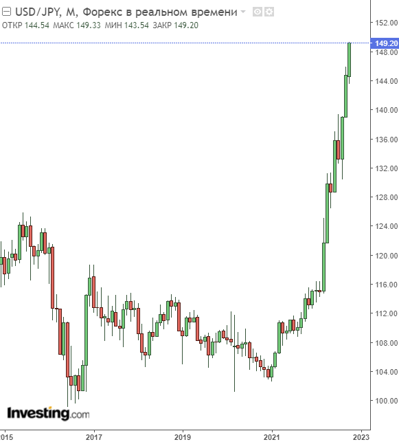 Курс jpy