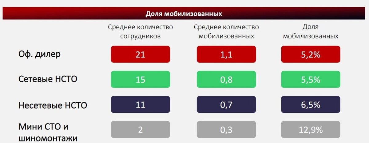 Иллюстрация: Gruzdev Analyze