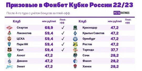 данные сайта Metaratings