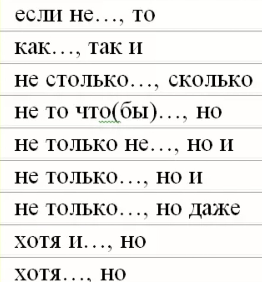 Двойные союзы в русском языке таблица Сочинительные союзы (ОГЭ, ЕГЭ) Люблю русский язык! Дзен