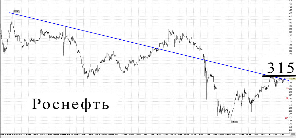 Часовой график