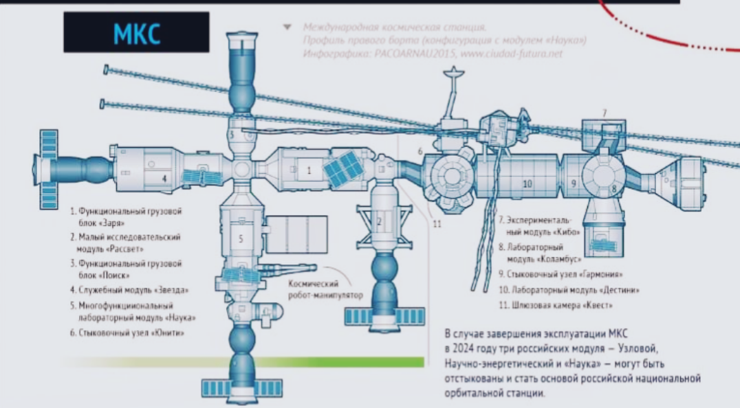 Какова ценность измерений выполненных автоматической космической станции