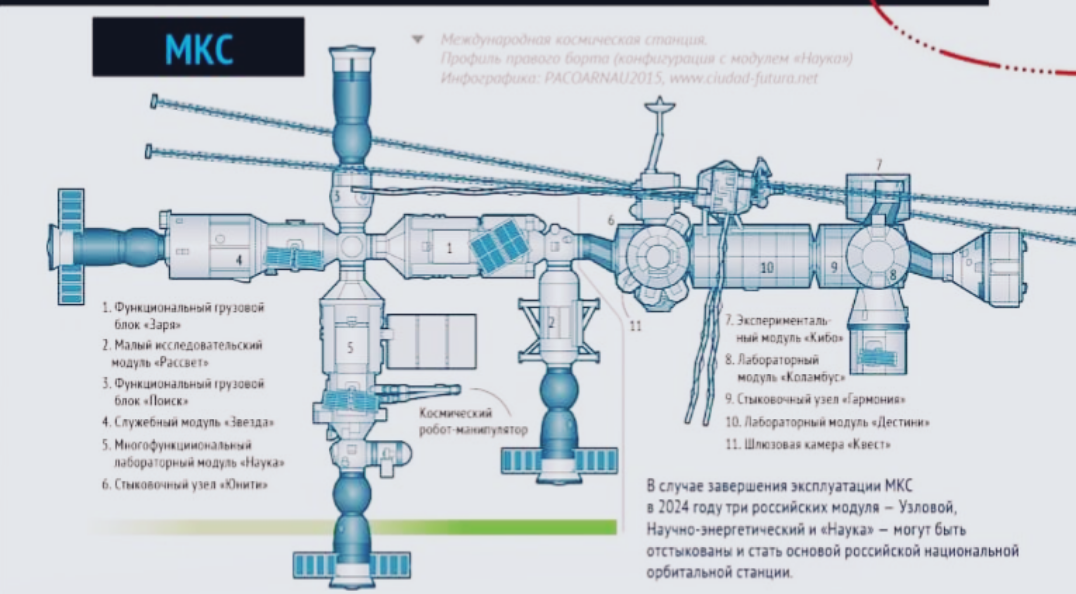 Российский сегмент мкс схема