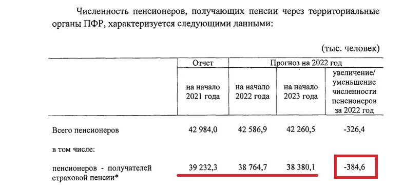 скриншот пояснительной записки к законопроекту № 1258296-7