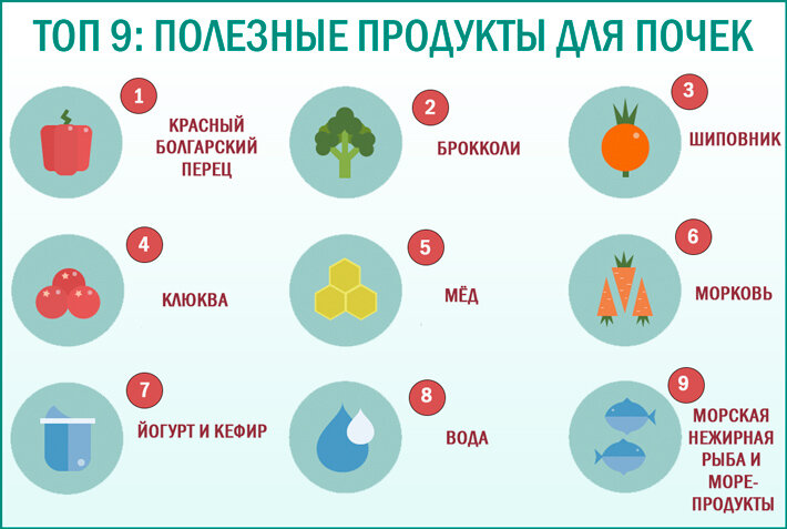 Отеки - Нарушения сердечно-сосудистой системы - Справочник MSD Профессиональная версия