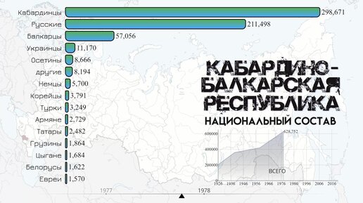 Нальчик население численность 2024