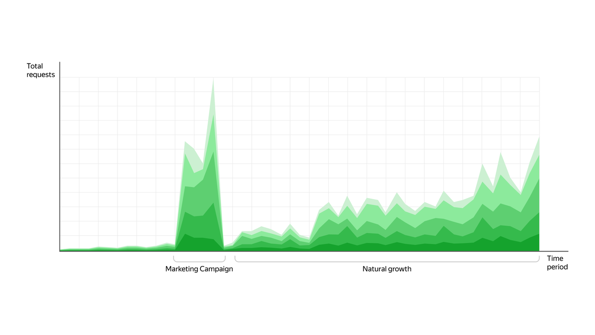 Source distribution. Дзен платформа.