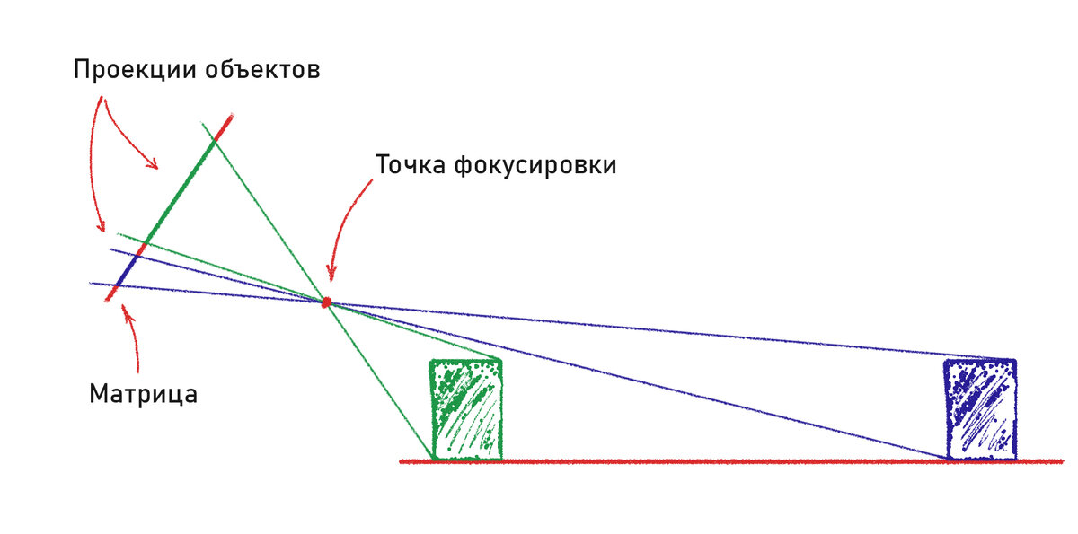 Глубина кадра