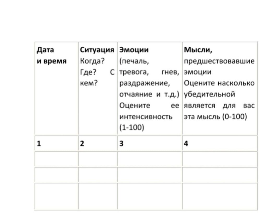 Бланк для отслеживания мыслей 