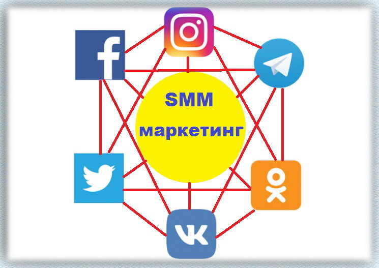 Краеугольный камень SMM маркетинга и продвижения