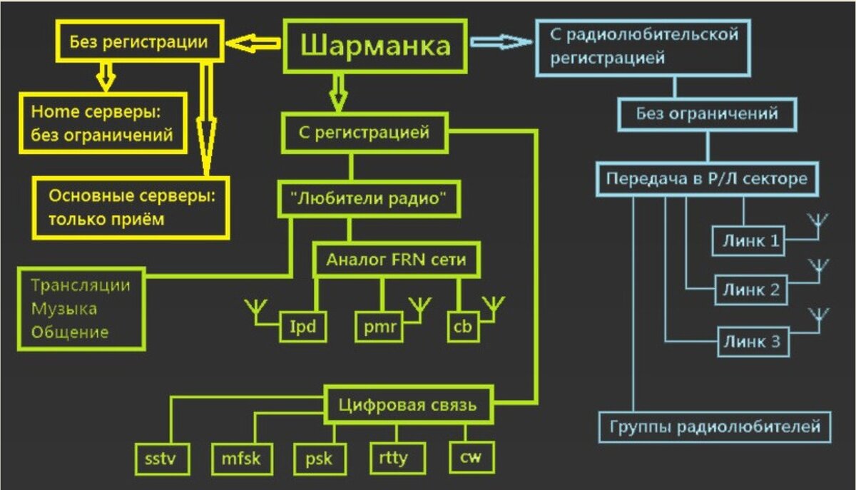 Виртуальная шарманка” - радиолюбительская программа | RADIO INFO | Дзен