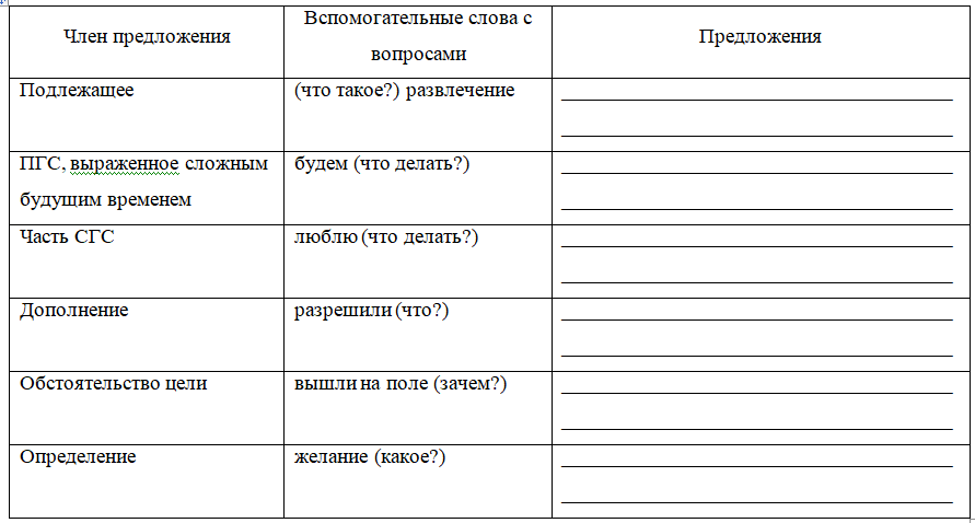 Важно❗️Синтаксическая роль инфинитива (2 задание ОГЭ, ЕГЭ)