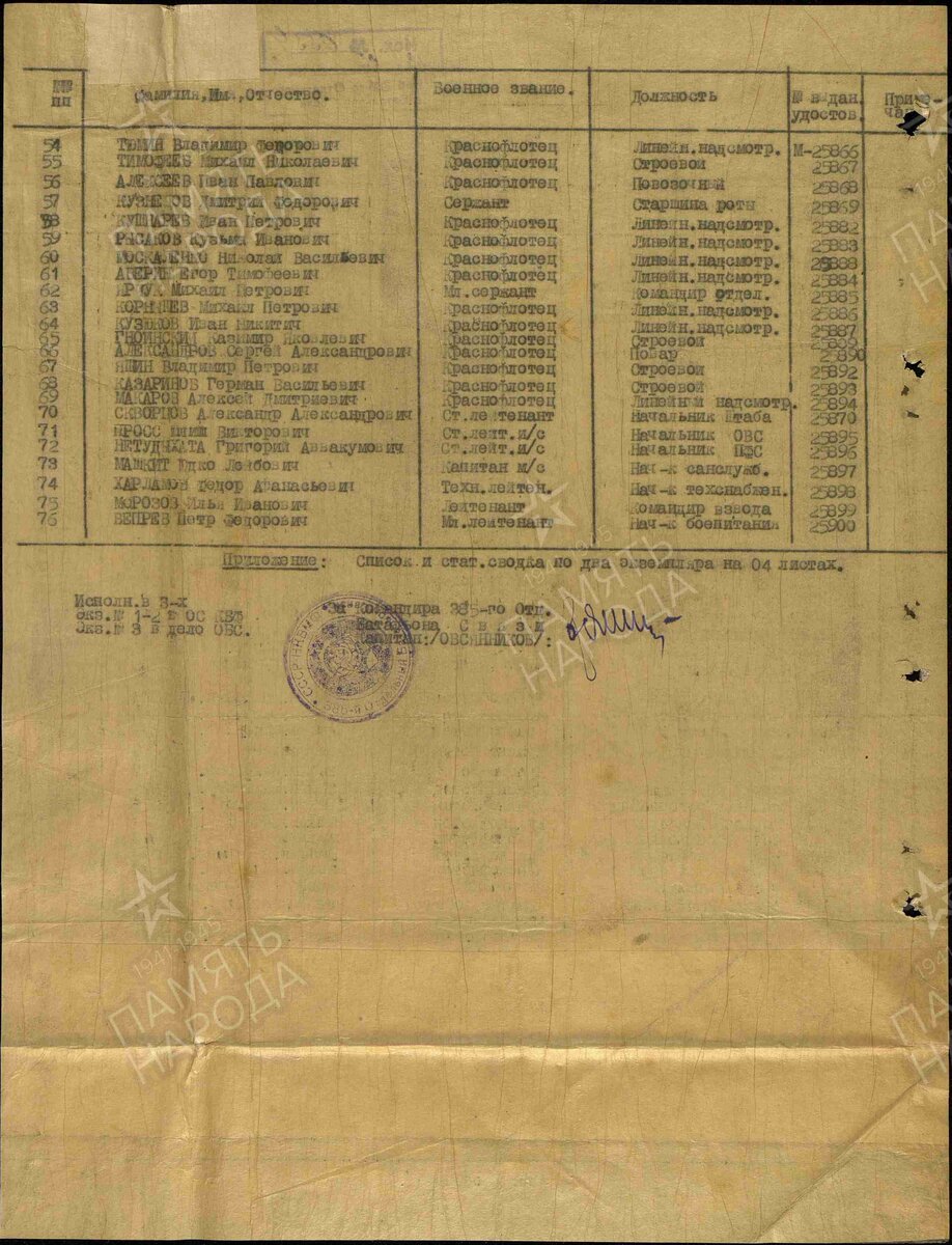 1943 год, Акт. Кузюков Иван Никитич. Медаль "За оборону Ленинграда"