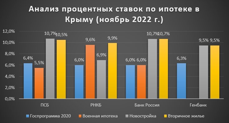 По данным из открытых источников