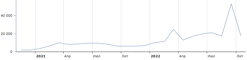 Тренды в картинках
