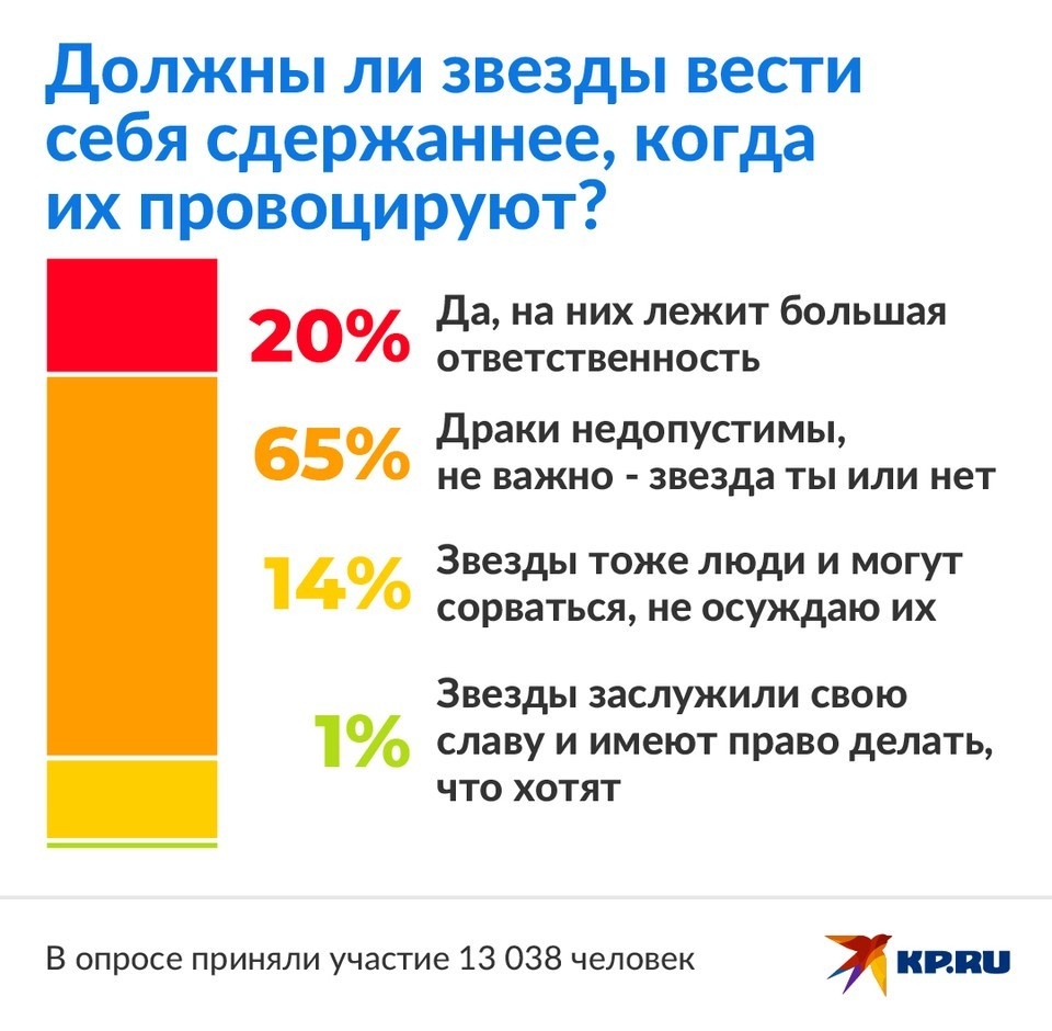     Итоги опроса KP.RU Наиль ВАЛИУЛИН