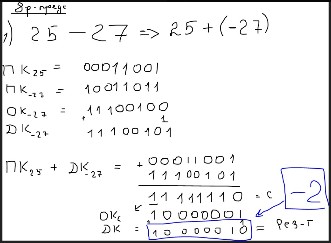 Представление чисел в памяти компьютера. Замена сложением вычитания, алгоритм  работы процессора | Информатика в школе и дома: ОГЭ, ЕГЭ и ДэРэ | Дзен
