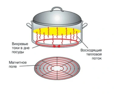 Напишите отзыв о статье 