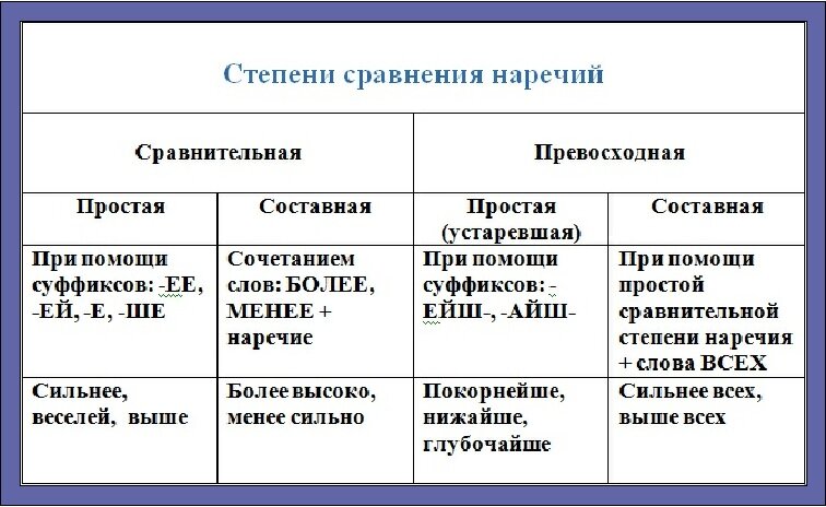 Интересно часть речи