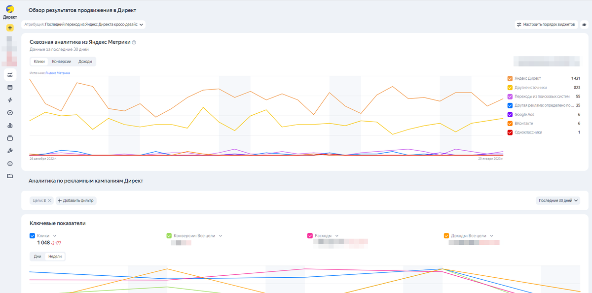 Изображение взято из рекламного кабинета Яндекс Директ