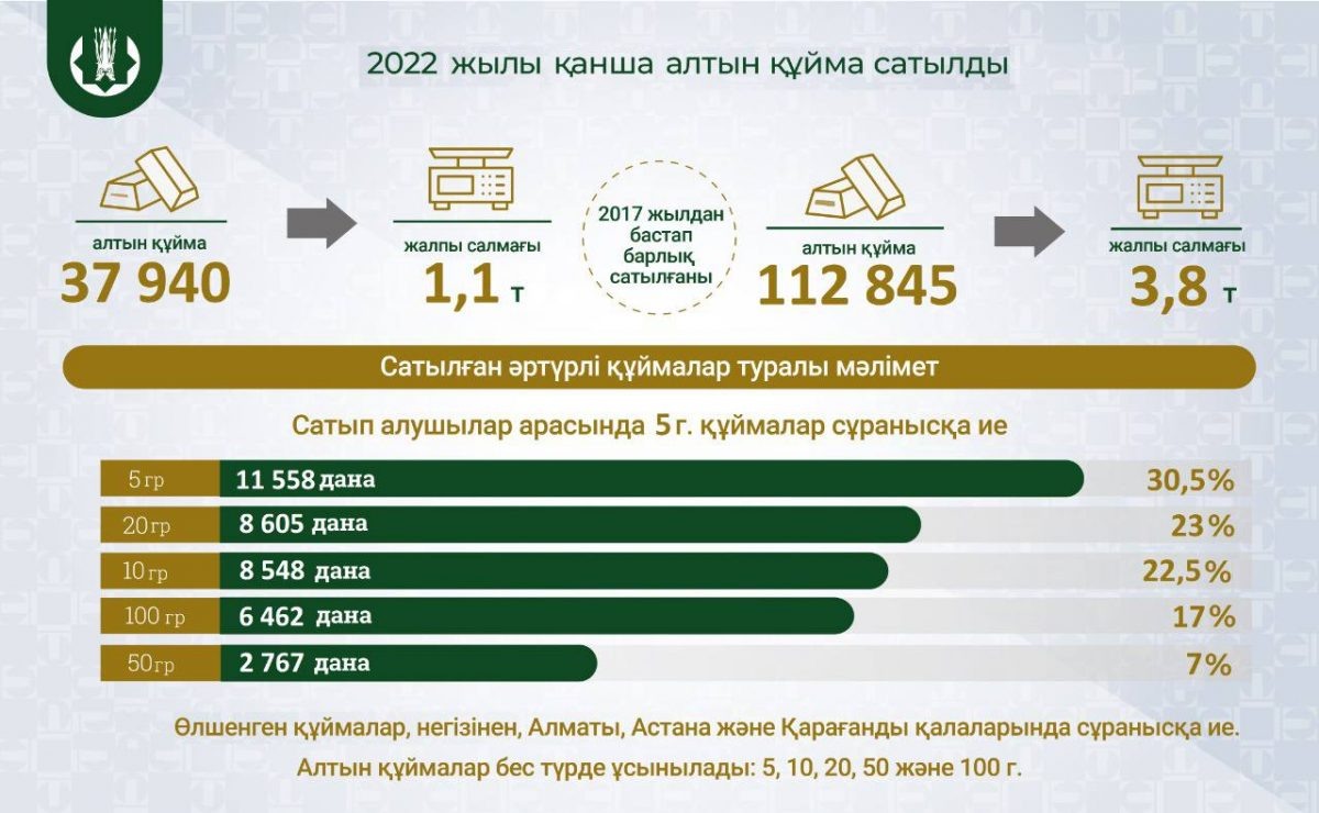    Инфографика: Нацбанк. Август Макаров