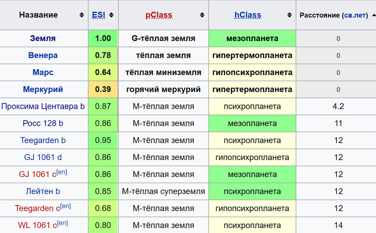 Список ближайших звезд. Телеканалы Проксима список.