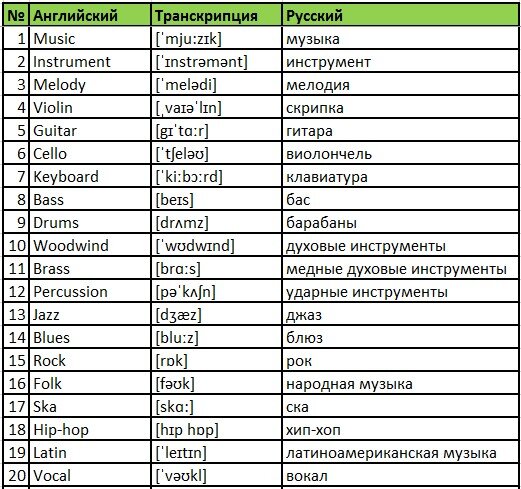 Английские слова для изучения по теме "Музыка"