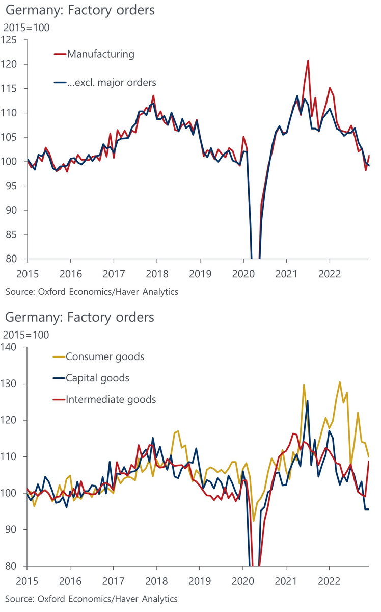 Статистика, графики, новости - 07.02.2023