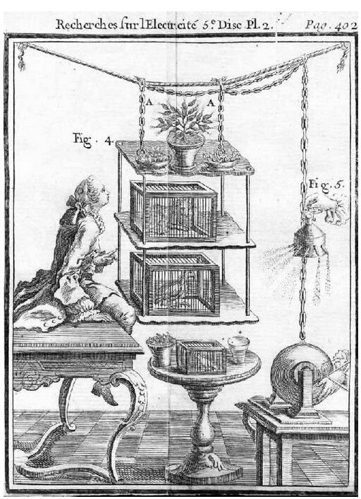 Линейная гравюра аббата Нолле, Recherches sur les Causes Particulières des Phénomènes Électriques, Париж: Фререс Герен, 1753 г.