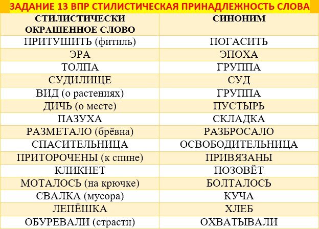 Стилистическая принадлежность слова 6 класс