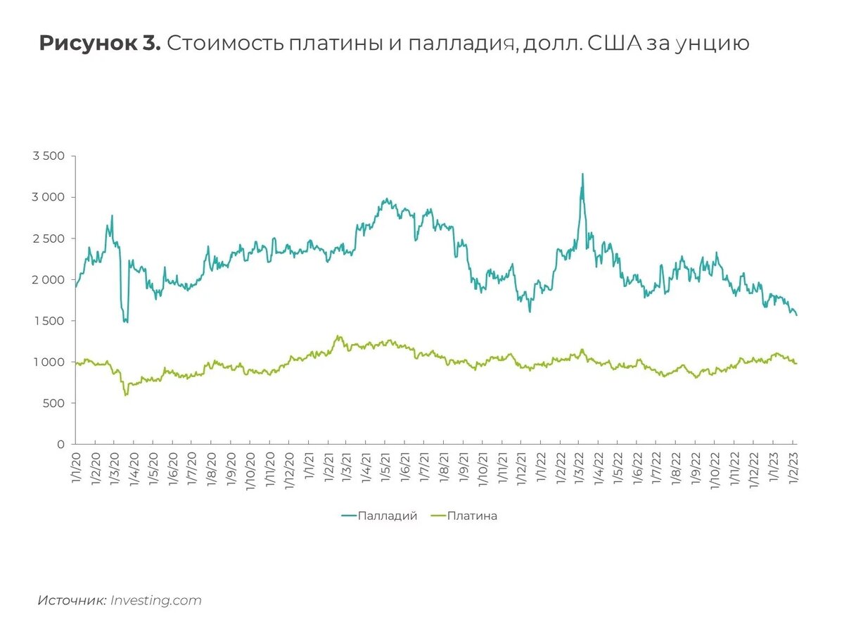 Палладий курс