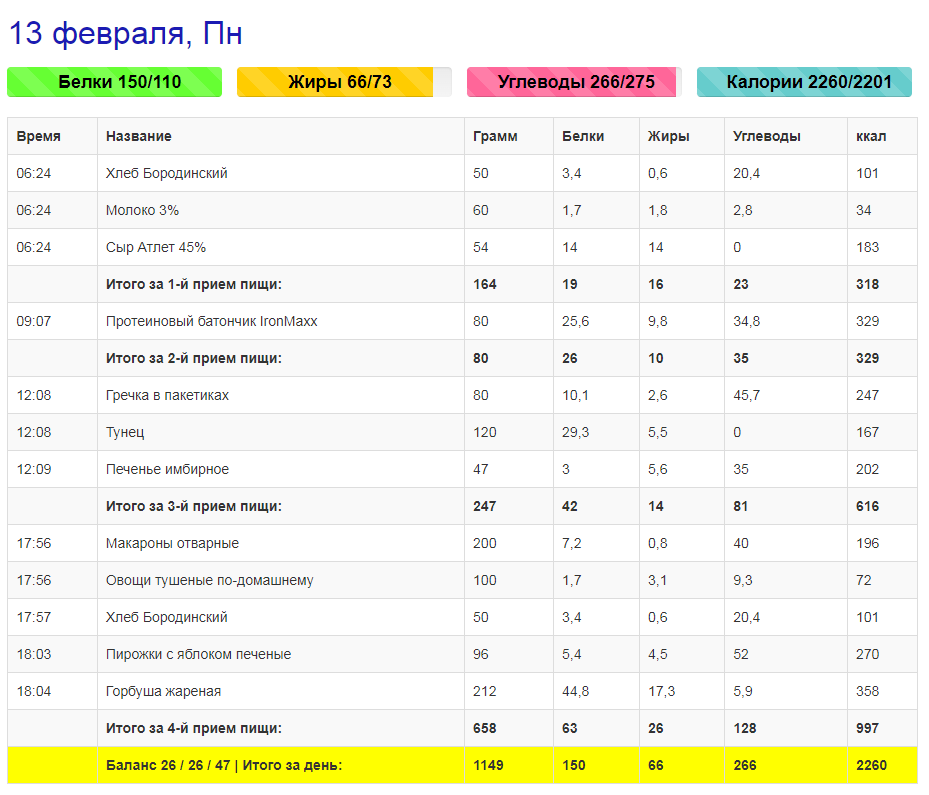 Простое меню на 1300 калорий в день