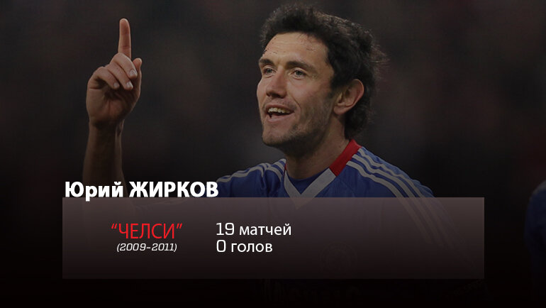Юрий Жирков: статистика в чемпионате Англии.