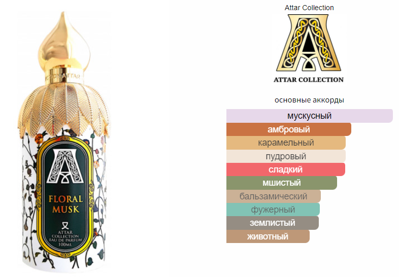 Attar collection santal