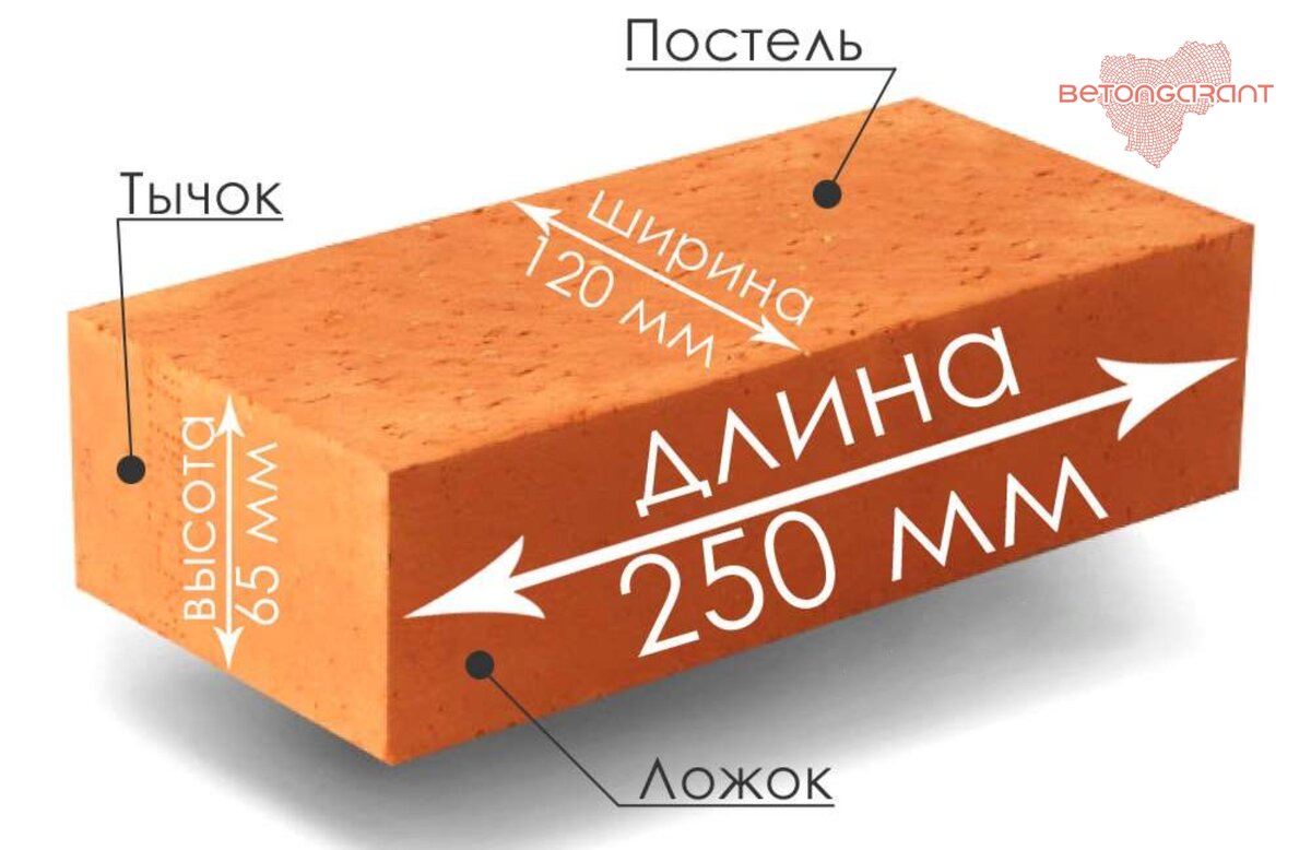 Размер рабочего кирпича стандарт