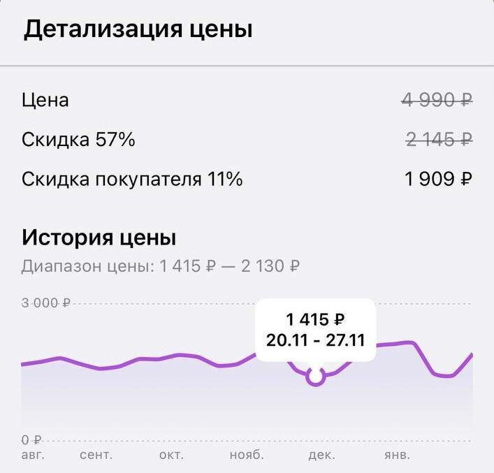График изменения цены товара на Wildberries