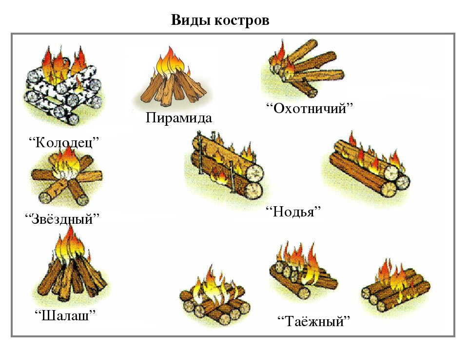 Как добыть огонь без спичек - 10 проверенных способов