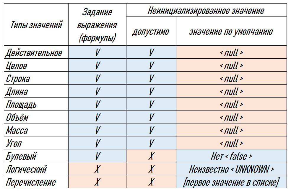 Краткая таблица типов