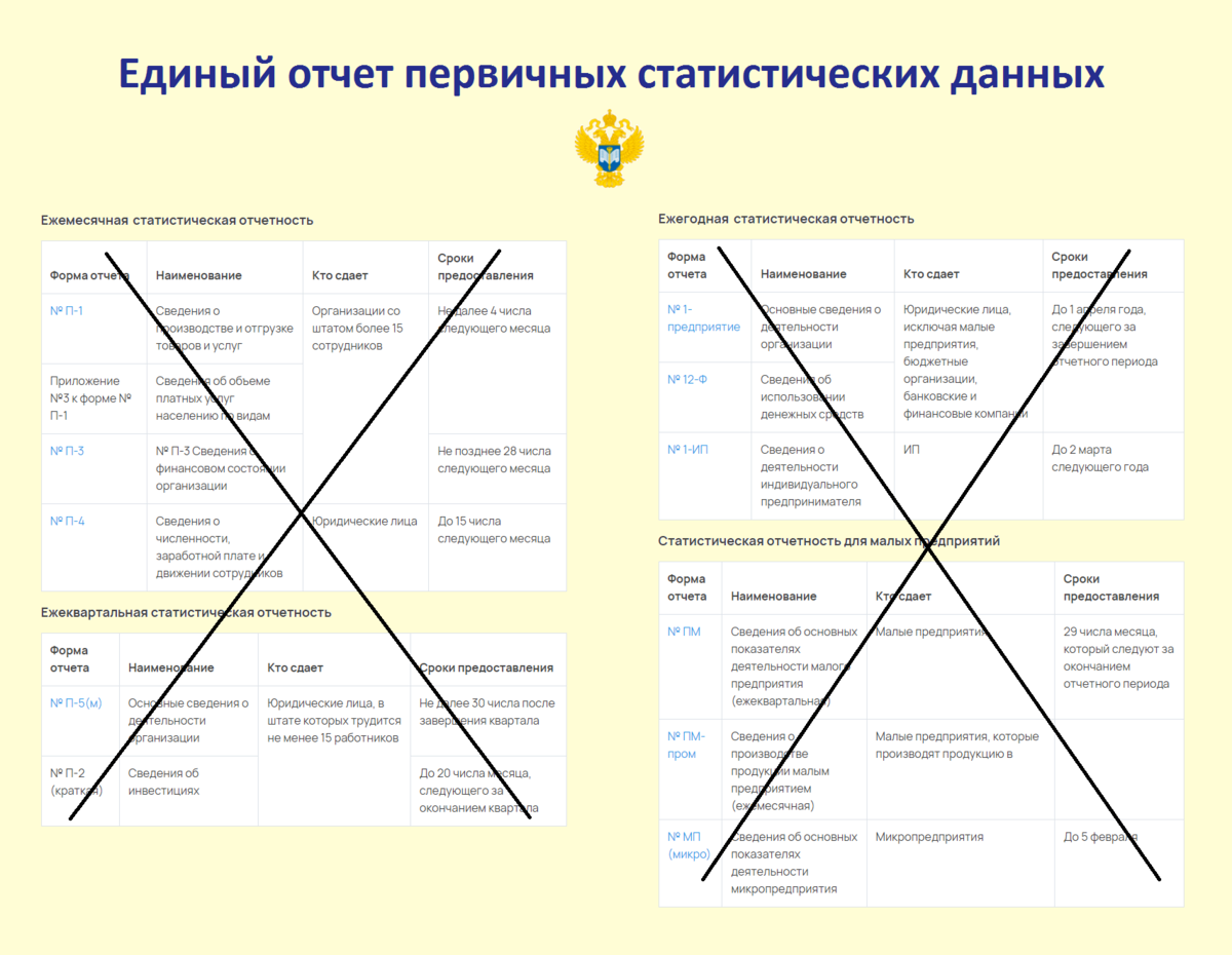 Сроки сдачи статистической отчетности в 2021 году таблица - TouristMaps.ru