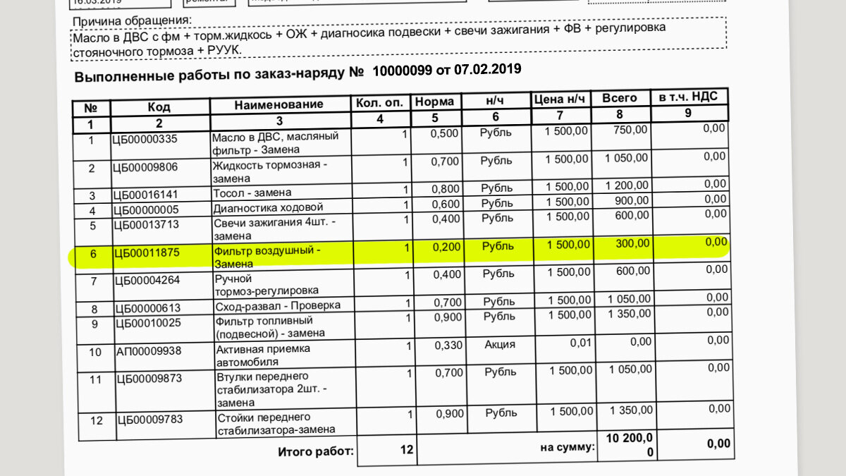 Как нас обманывают в автосервисах: самые распространённые приёмы | Полезное  для водителей | Дзен