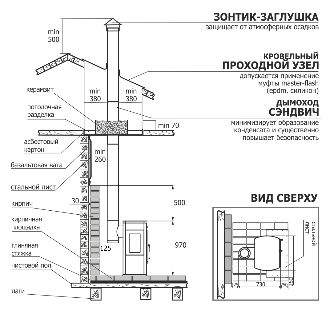 Схемы дымоходов для печей. Схема установки печи камина в деревянном доме. Схема дымохода банной печи Теплодар. Монтаж камина схема монтажа. Схема устройства дымохода чугунной печи.