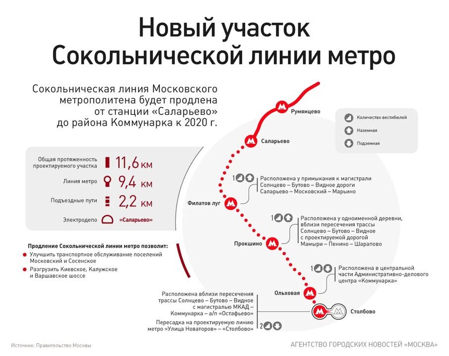 *уже не новый)