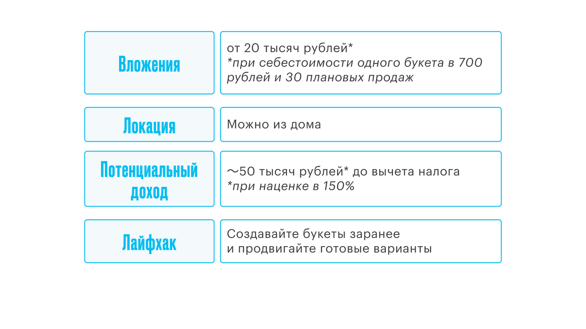 Быстрый бизнес с вложениями от 20 000 рублей | Открытие для бизнеса | Дзен