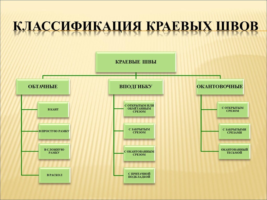 Окантовочный шов: закрытый и открытый срез, мастер-класс | Швейный Советник