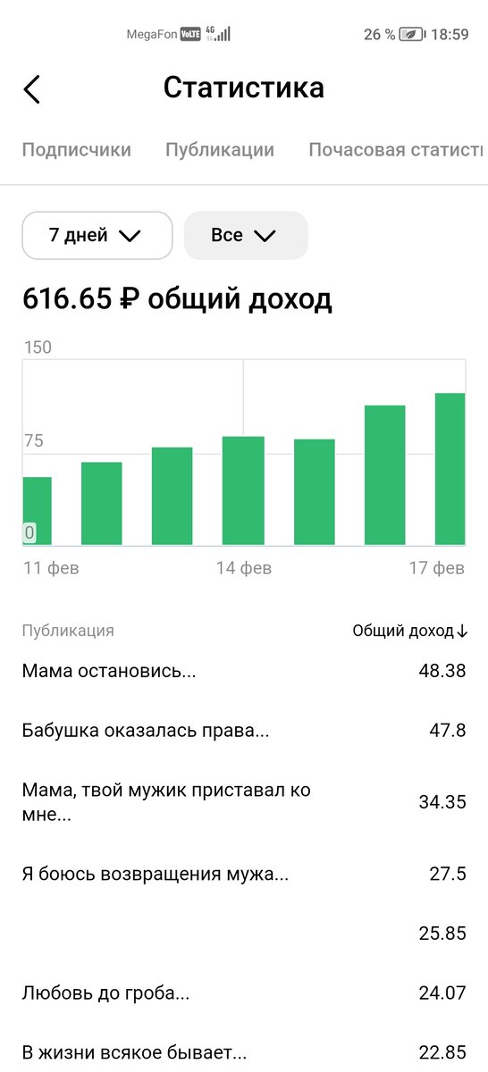 Телеграм канал стоит ли заводить